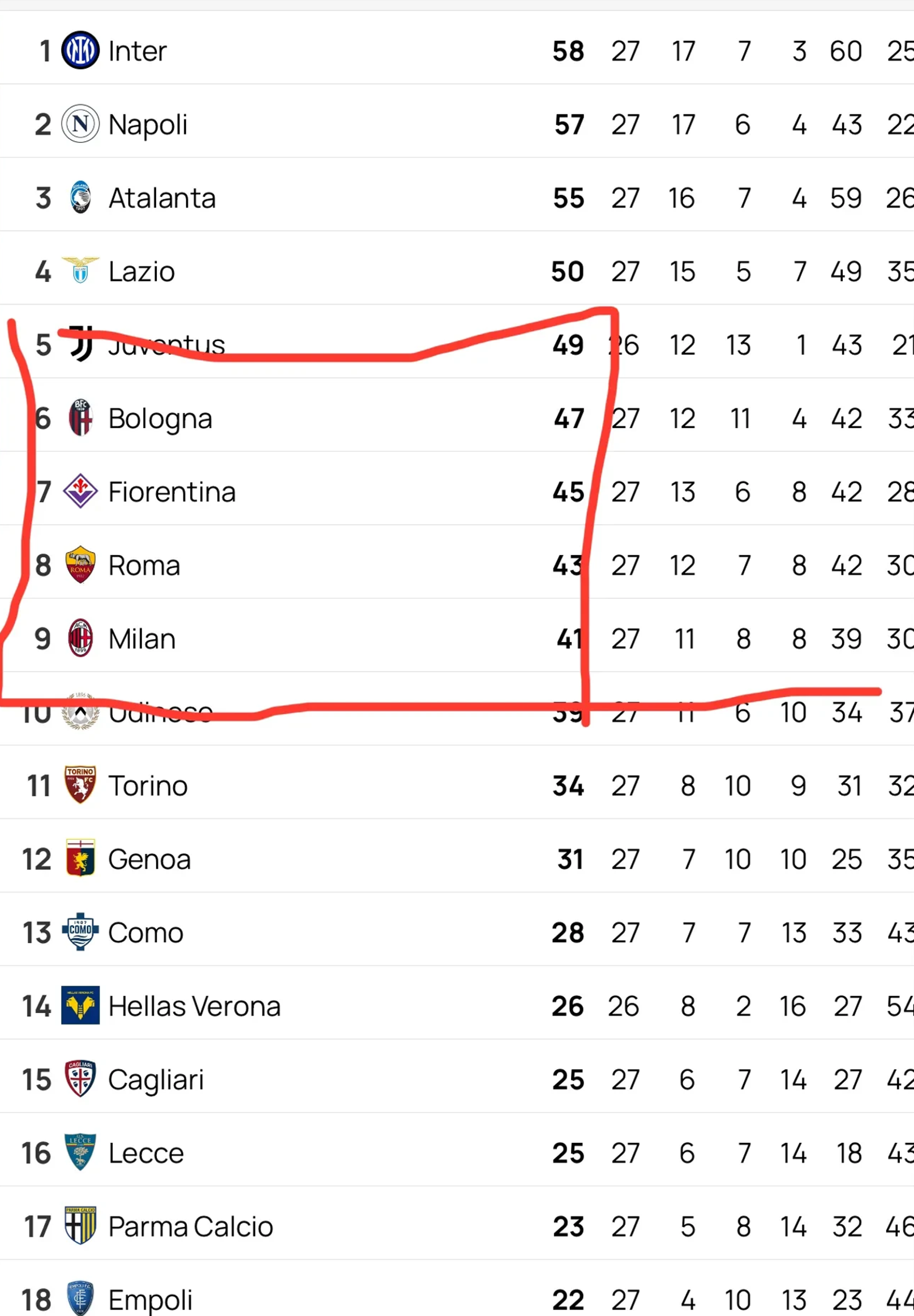 罗马做客战绩出色，全力保持小组出线希望