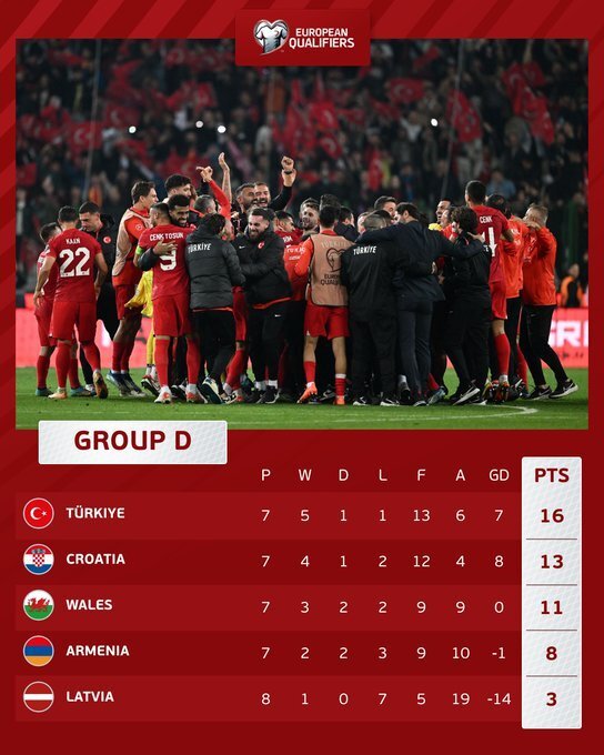 包含俄罗斯客场战平克罗地亚，积分榜上升至第三位的词条